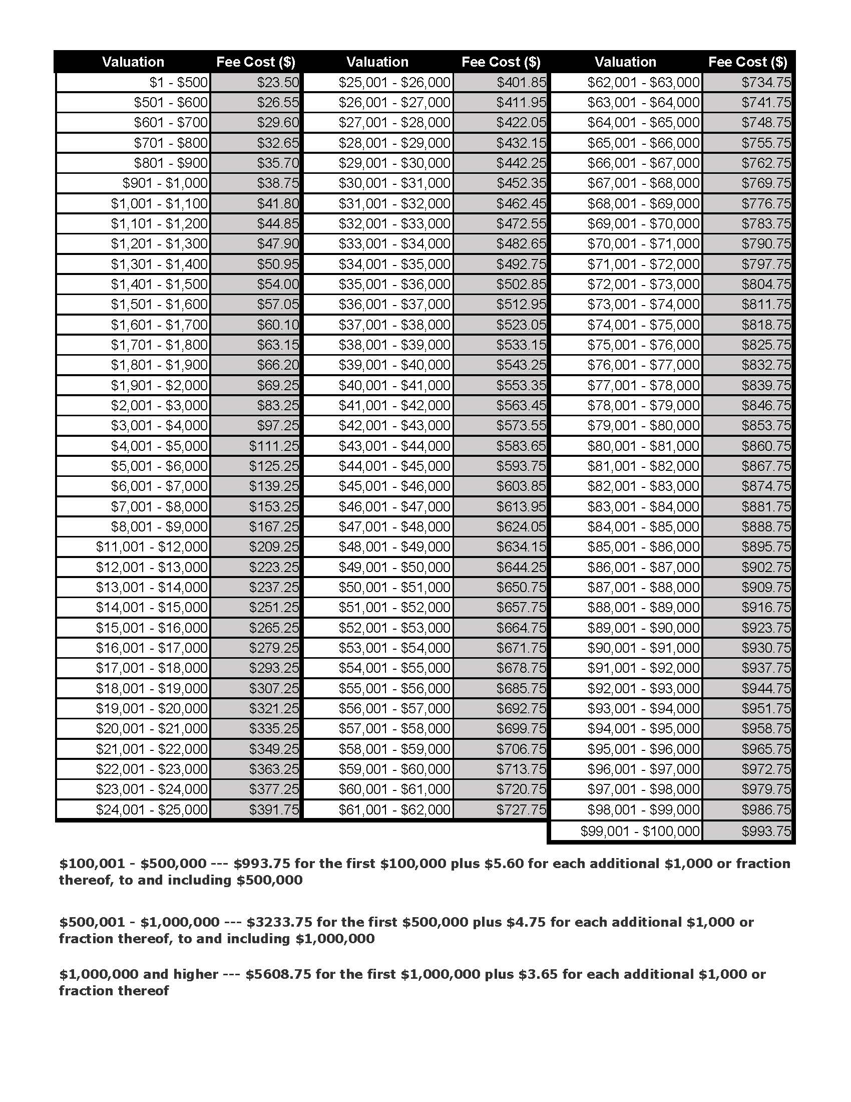 Building Permit Fee Schedule Star Idaho